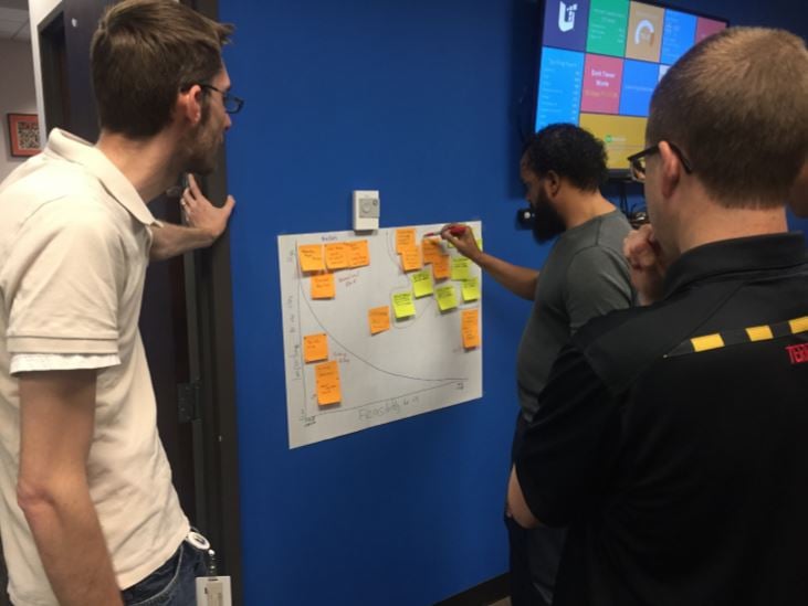 Design Thinking: Remix