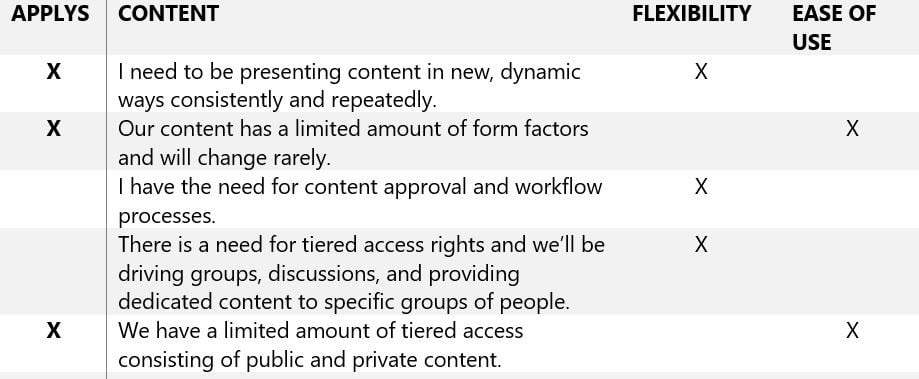 Flexibility vs. Ease of Use